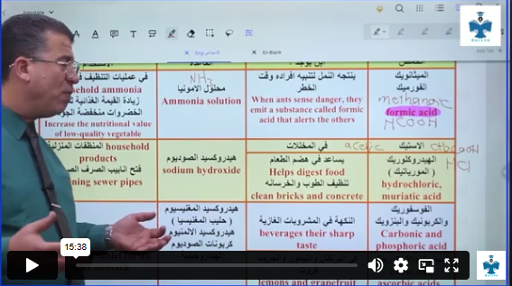 Introduction to acid and base